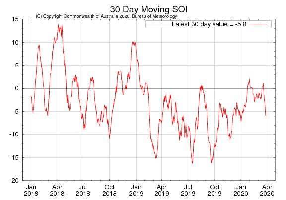 For an accessible explanation of this image contact the author seasonal.conditions@dpi.nsw.gov.au