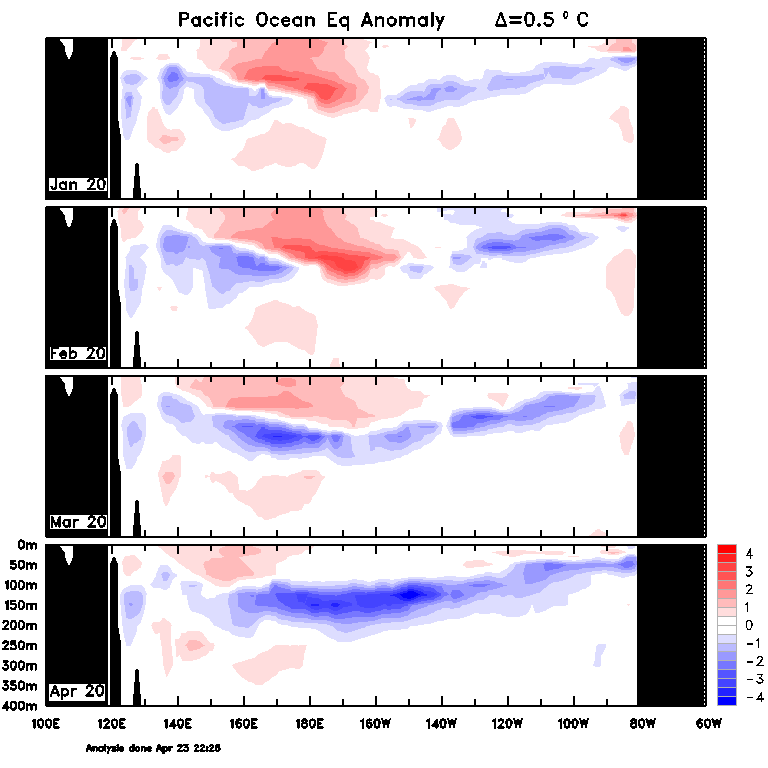 Figure 34. Monthly sea sub-surface temperatures (Source: Australian Bureau of Meteorology) For an accessible explanation of this image contact the author seasonal.conditions@dpi.nsw.gov.au