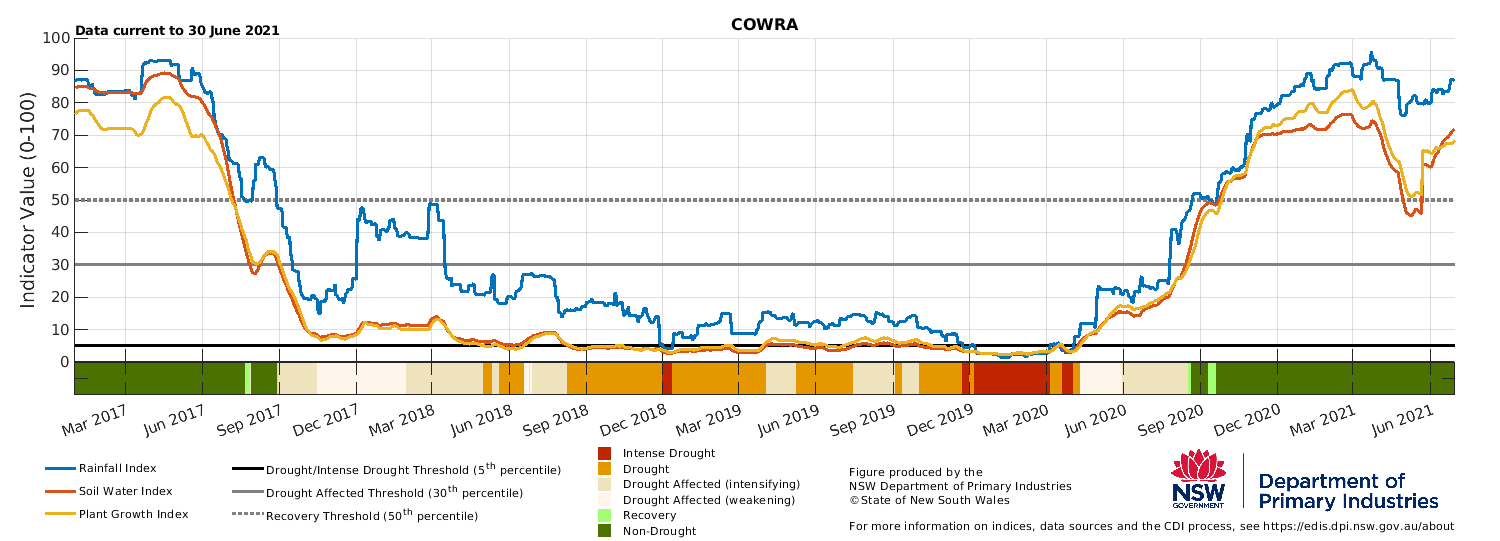 Cowra