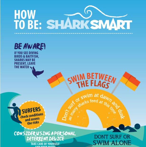 Be SharkSmart