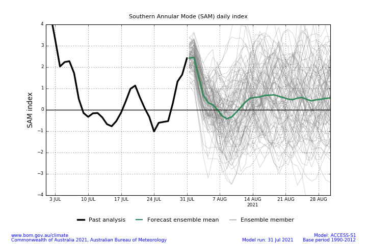 For an accessible explanation of this image contact the author seasonal.conditions@dpi.nsw.gov.au
