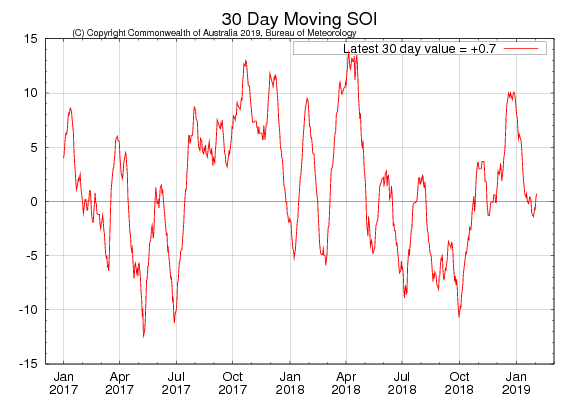 For an accessible explanation of this chart contact the author scott.wallace@dpi.nsw.gov.au