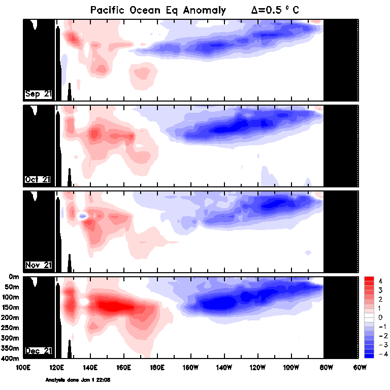 Figure 31. Monthly sea sub-surface temperatures (Source: Australian Bureau of Meteorology)