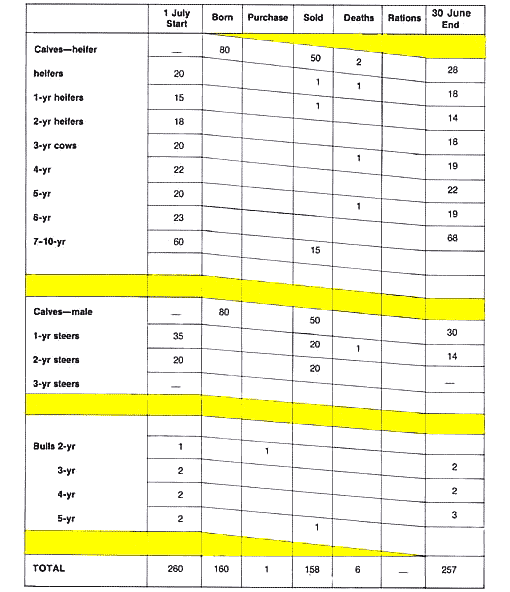Livestock summary Livestock summary
