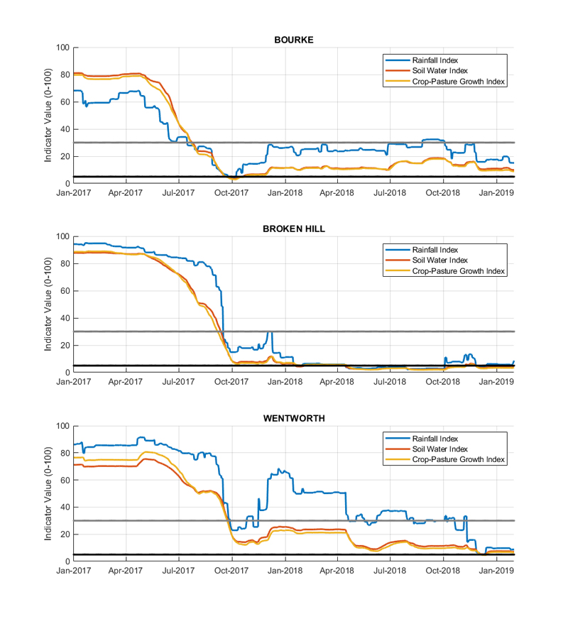 For an accessible explanation of this chart contact the author scott.wallace@dpi.nsw.gov.au