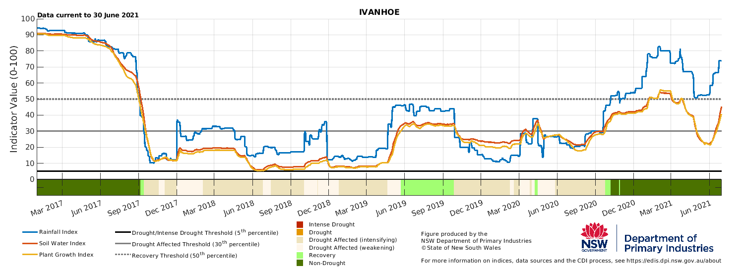 Ivanhoe