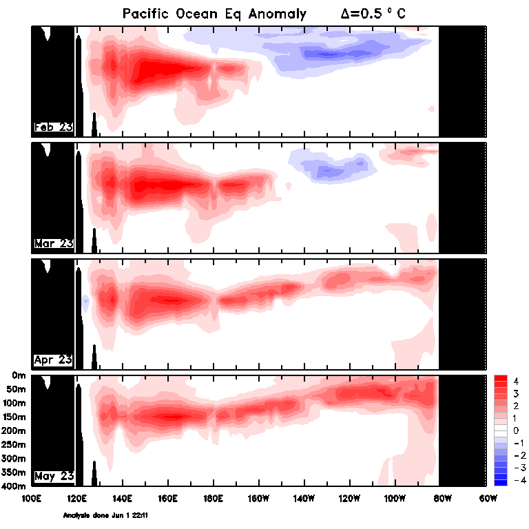 Figure 15. Monthly sea sub-surface temperatures (Source: Australian Bureau of Meteorology)