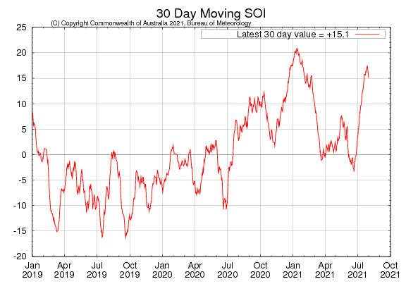 For an accessible explanation of this image contact the author seasonal.conditions@dpi.nsw.gov.au