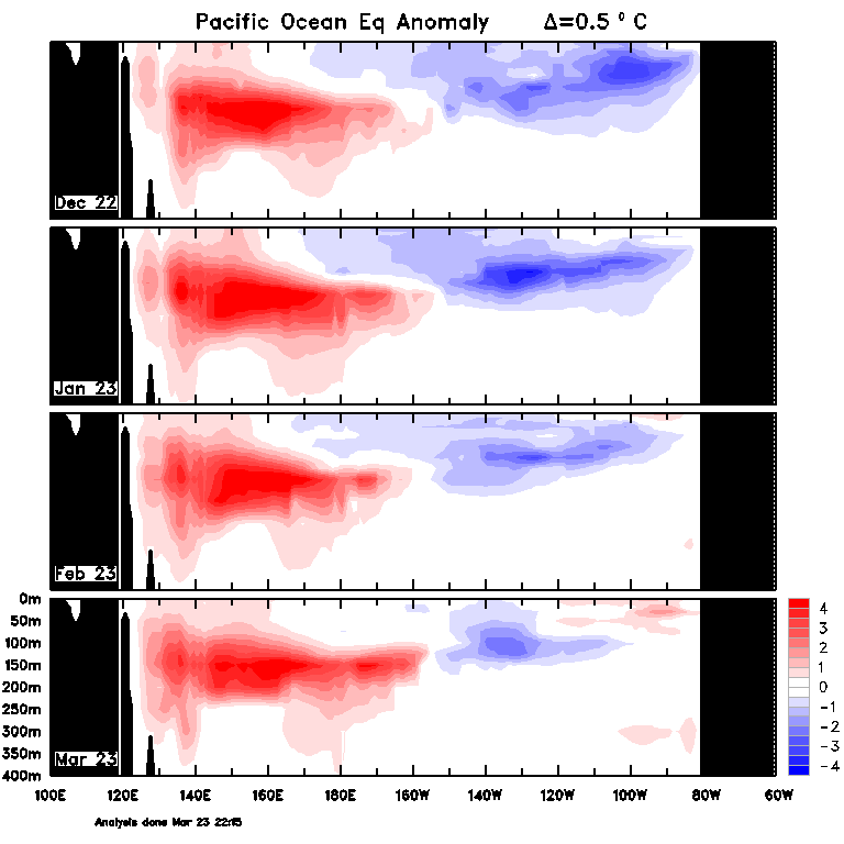 Figure 15. Monthly sea sub-surface temperatures (Source: Australian Bureau of Meteorology)