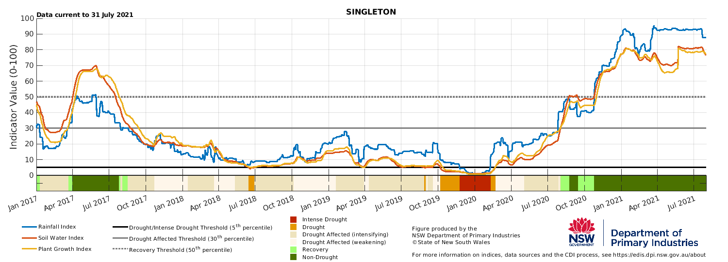 For an accessible explanation of this image contact the author seasonal.conditions@dpi.nsw.gov.au