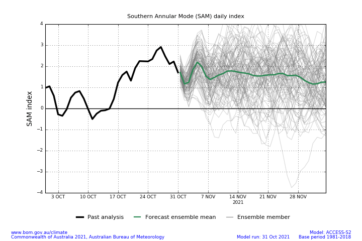 For an accessible explanation of this image contact the author seasonal.conditions@dpi.nsw.gov.au