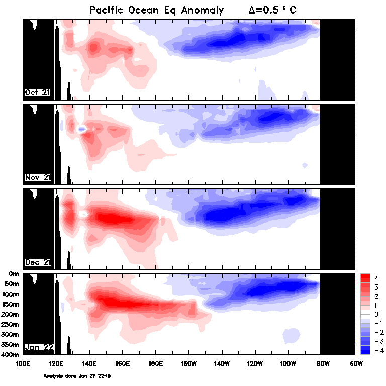 Figure 31. Monthly sea sub-surface temperatures (Source: Australian Bureau of Meteorology)