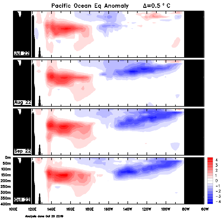 Figure 31. Monthly sea sub-surface temperatures (Source: Australian Bureau of Meteorology)