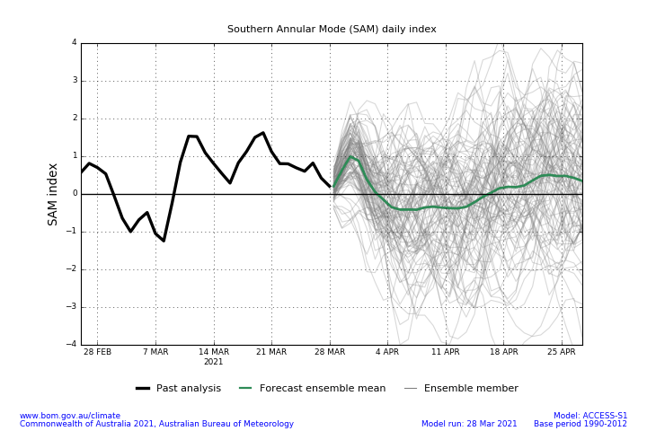 For an accessible explanation of this image contact the author seasonal.conditions@dpi.nsw.gov.au