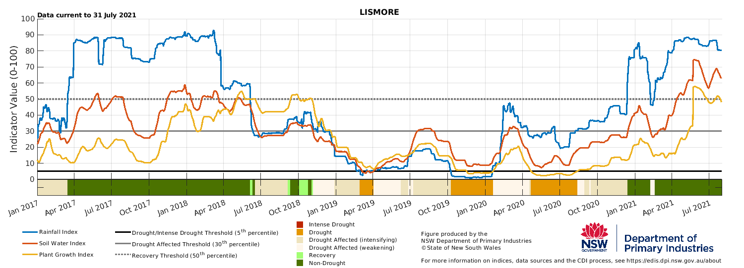 For an accessible explanation of this image contact the author seasonal.conditions@dpi.nsw.gov.au