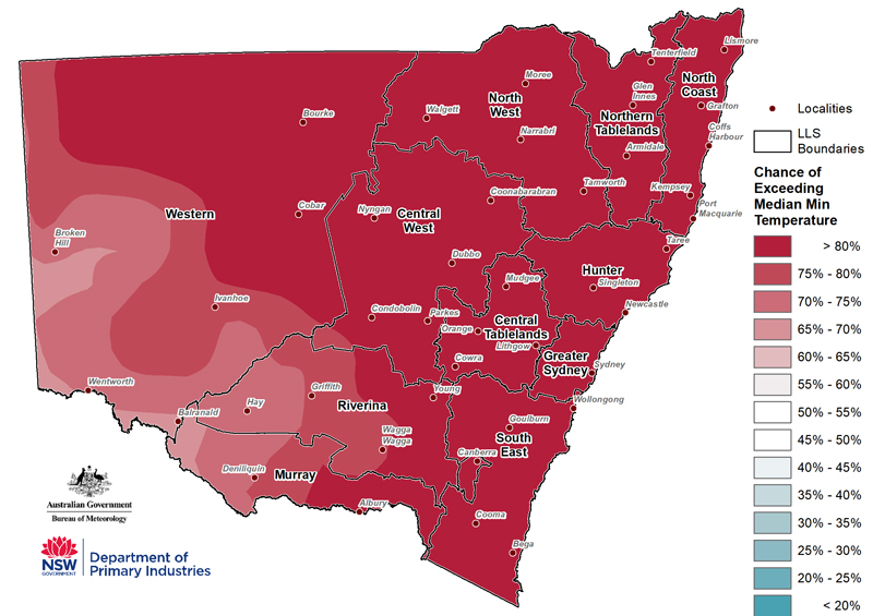 For an accessible explanation of this chart contact the author scott.wallace@dpi.nsw.gov.au