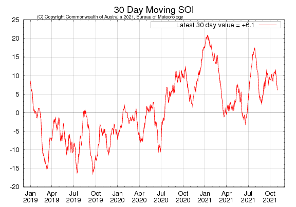 For an accessible explanation of this image contact the author seasonal.conditions@dpi.nsw.gov.au