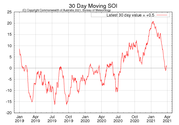 For an accessible explanation of this image contact the author seasonal.conditions@dpi.nsw.gov.au