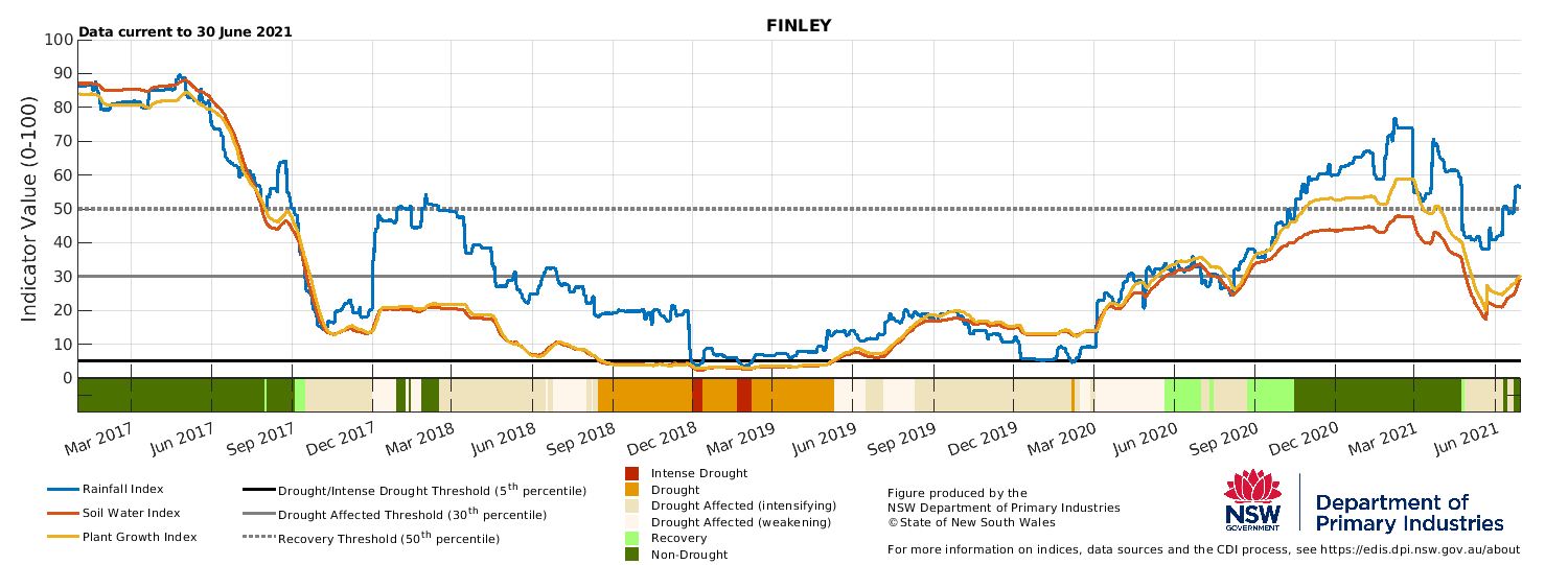Finley