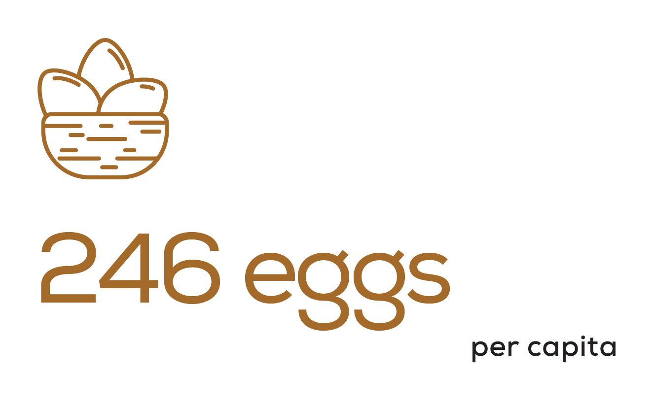 Eggs