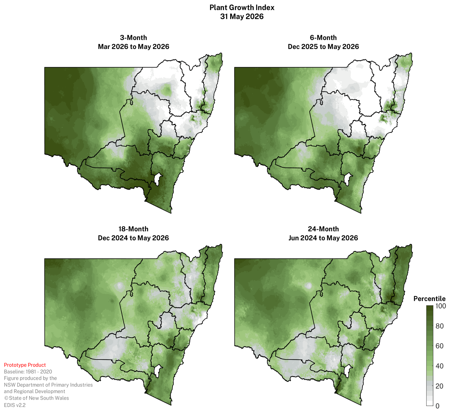 Image for Percentile Panel - Plant Growth