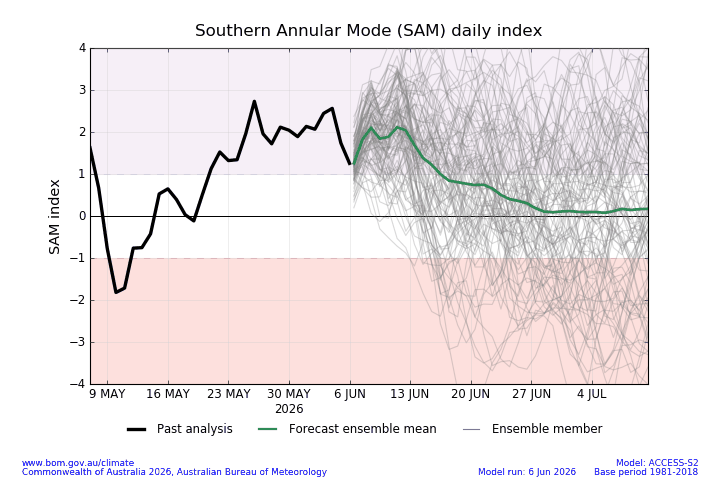 Image for Southern Ocean (Southern Annular Mode &ndash; SAM)