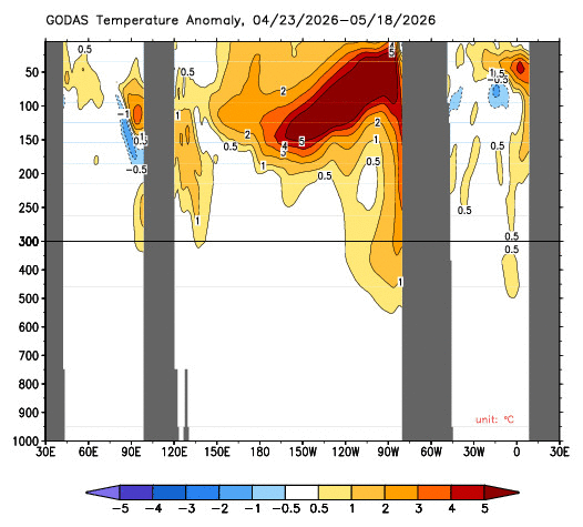 Image for Sub-surface sea temperatures